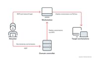 A visualization (Image via Trend Micro)